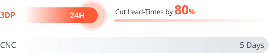 Creallo high-efficiency time-savings chart